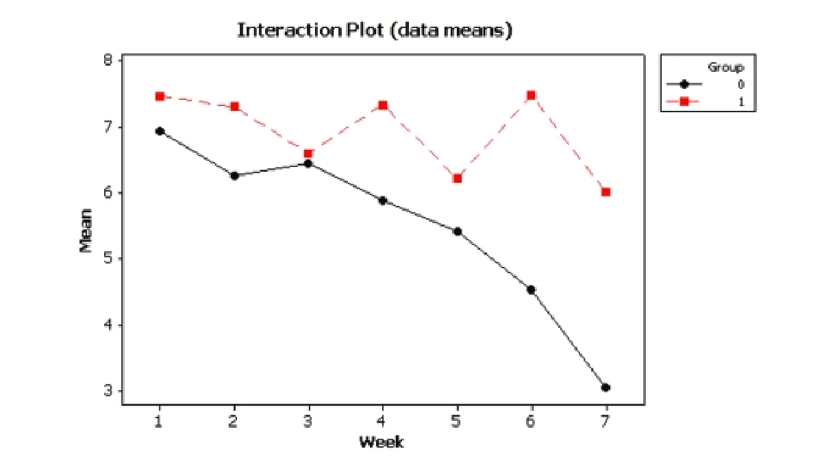 Infrared therapy for chronic low back pain - Lumaflex