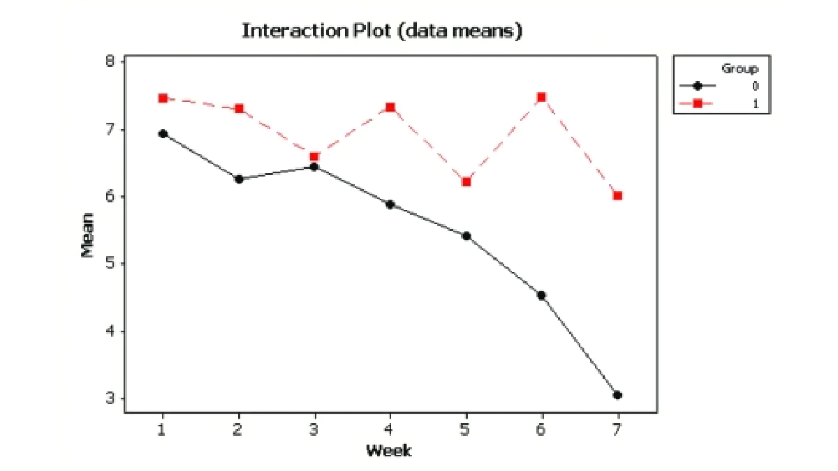 Infrared therapy for chronic low back pain