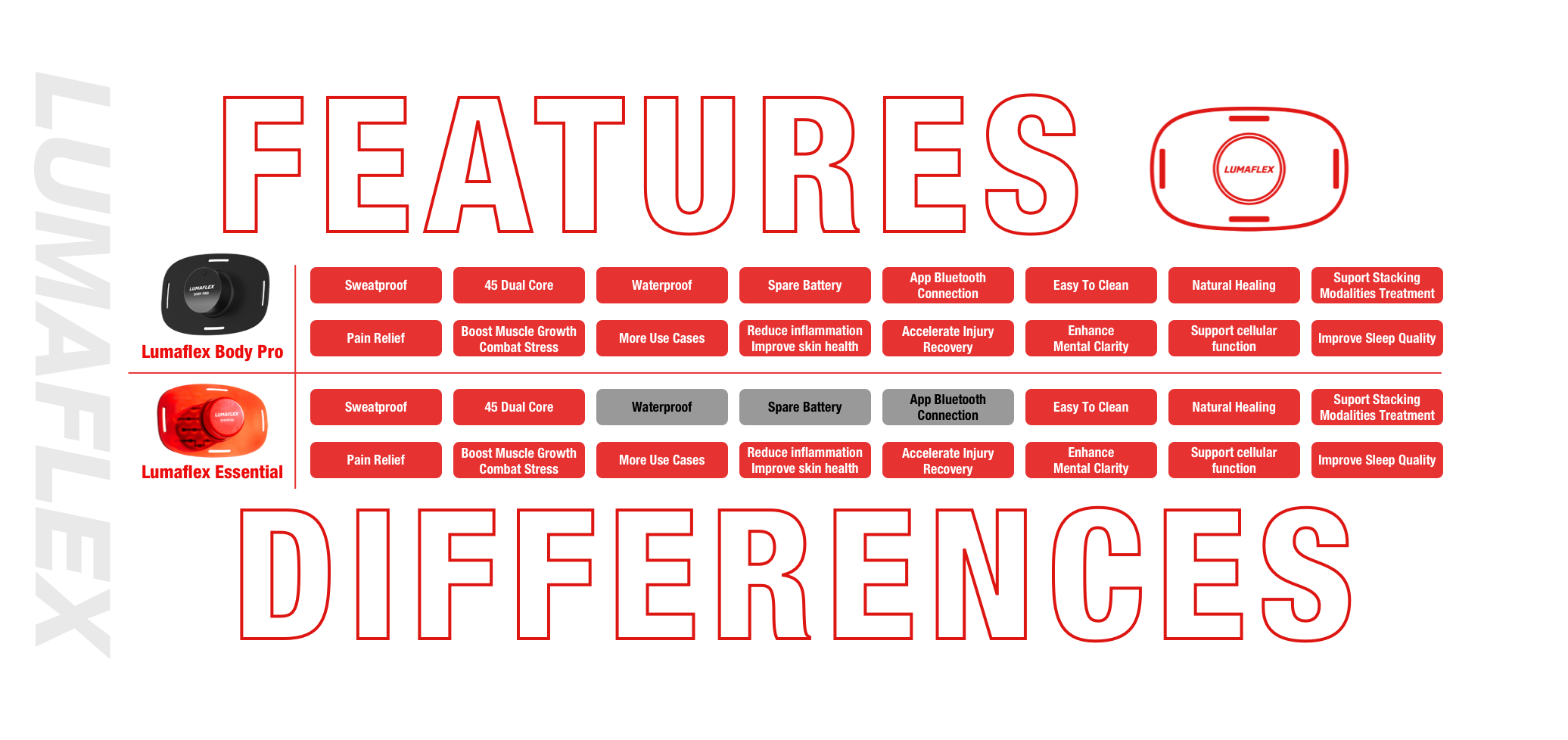 Features and Differences of Lumaflex Red Light Therapy Wraps